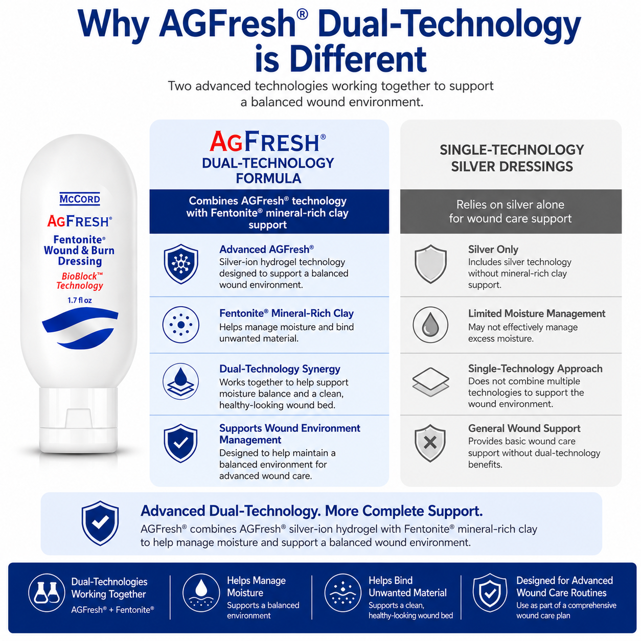 AgFresh® BioRelese® with Fentonite®