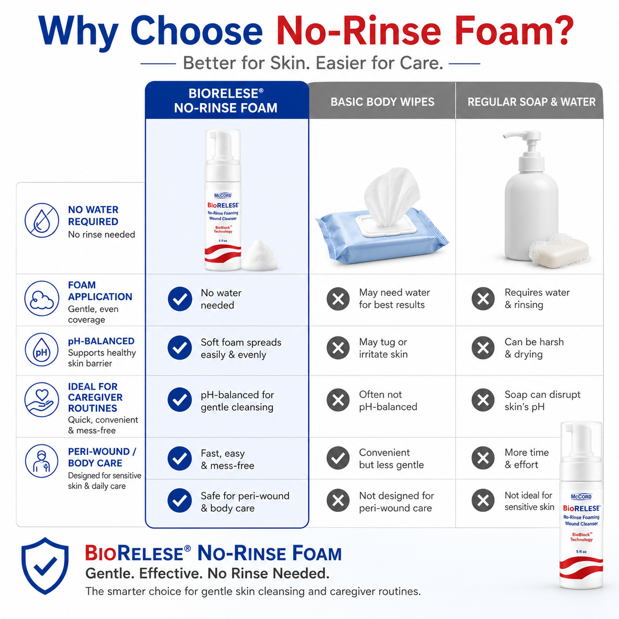 BioRelese® Foaming Cleanser