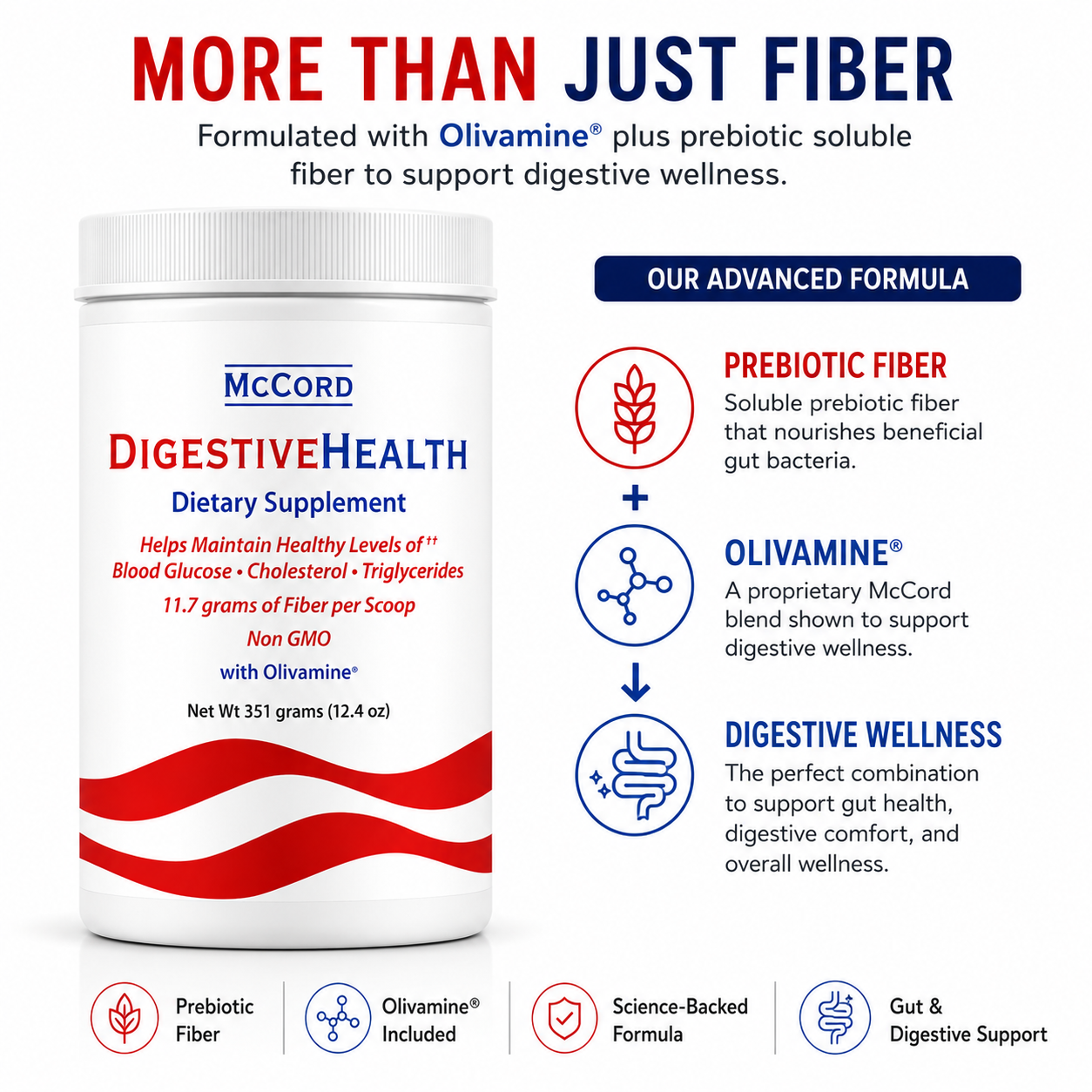 DigestiveHealth
